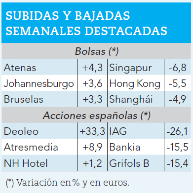 Ganadores y perdedores de la semana.